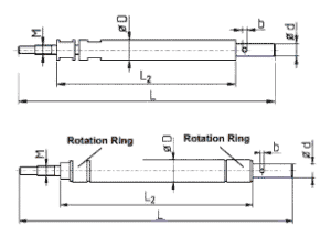Revolving Ends for IEMCA, EDGE and BOSS