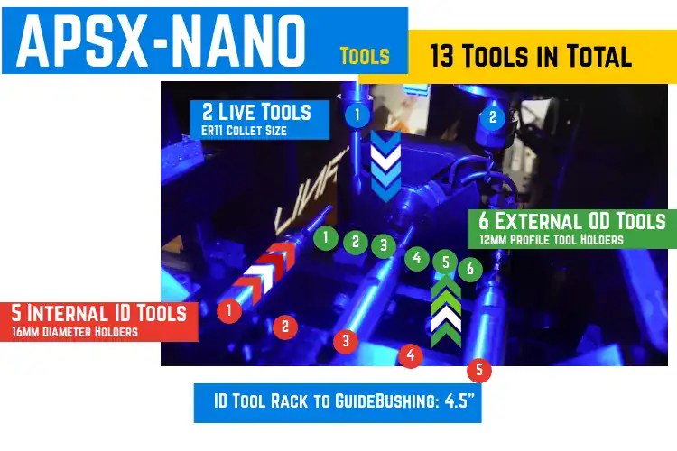 APSX-NANO machine with labeled tool holders.